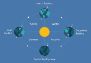 Buon Equinozio Di Primavera! - Osservatorio Astronomico Volterra